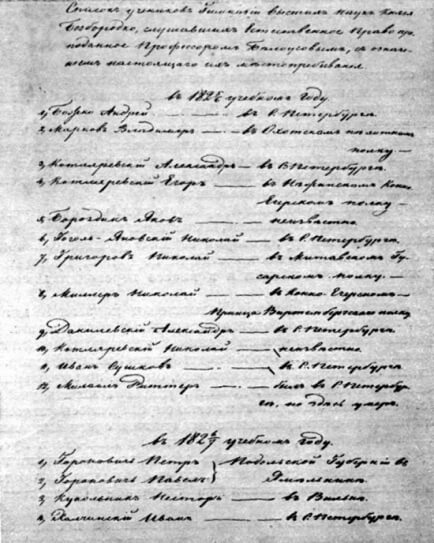 Список учеников Нежинской гимназии, слушавших лекции естественного права у профессора Н. Г. Белоусова. В списке за 1825/26 г. значится Н. В. Гоголь